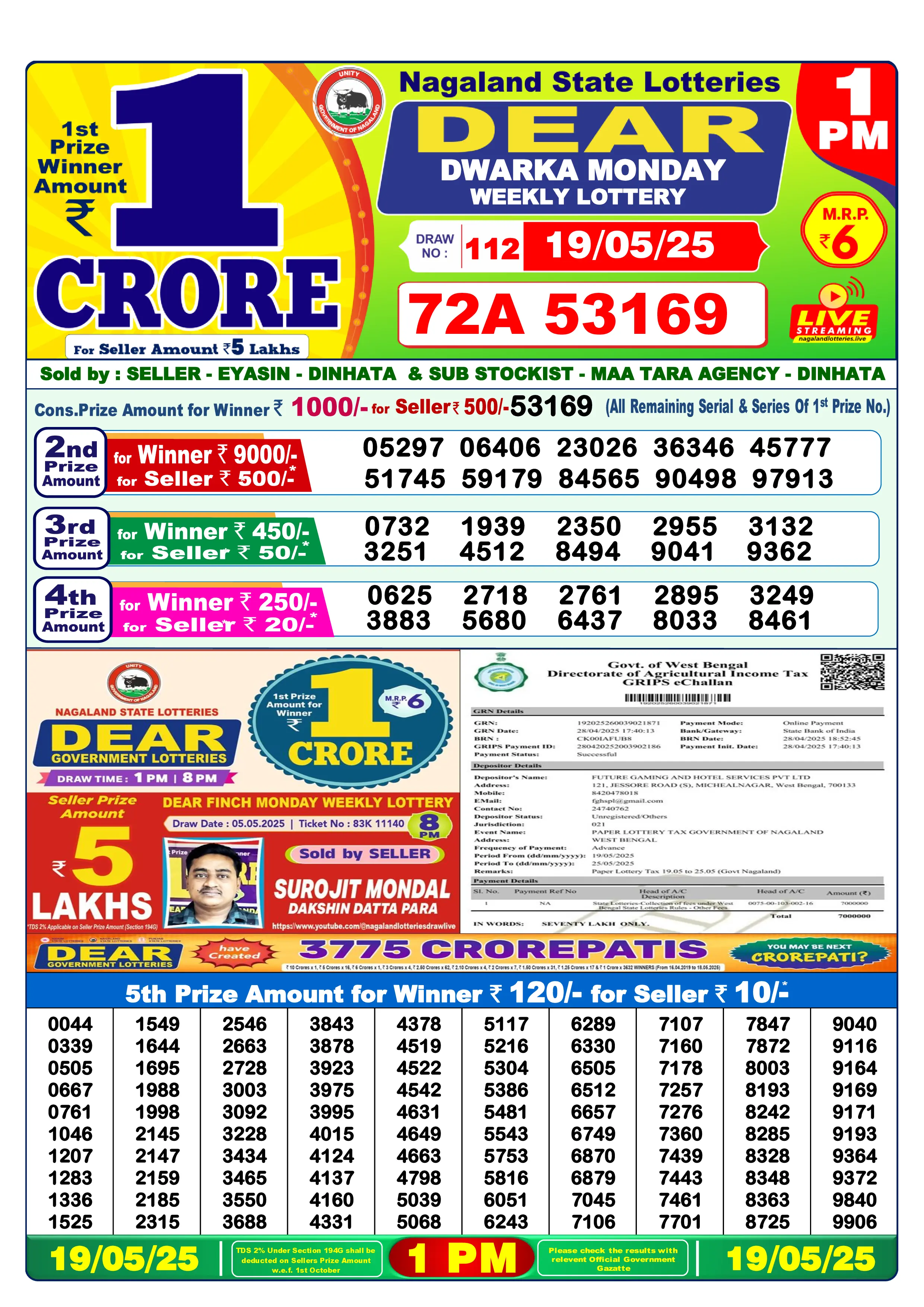 Lottery Sambad Result