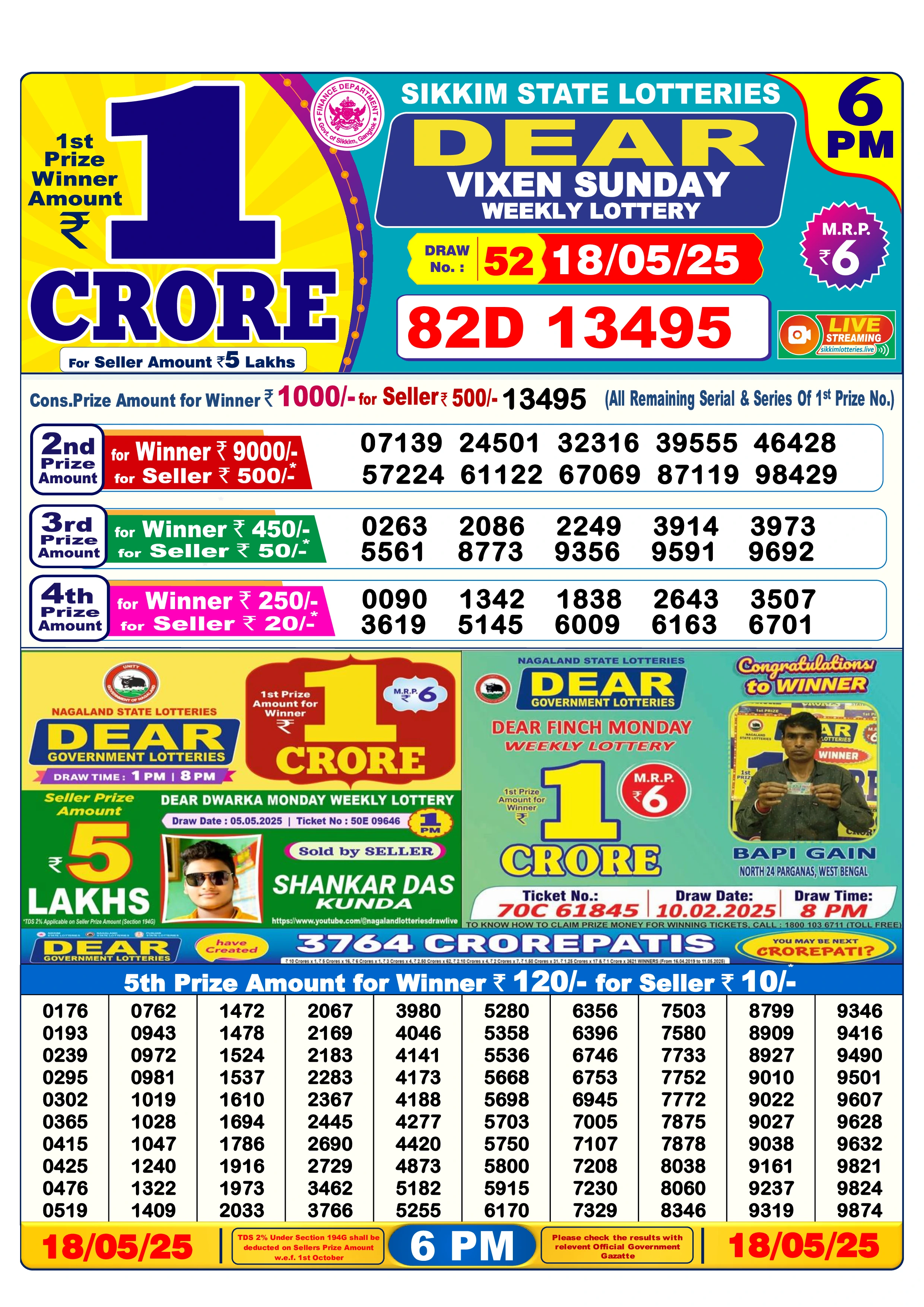 Lottery Sambad Today Result 6 PM
